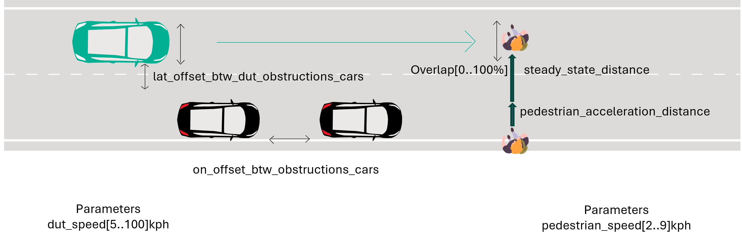 ASAM OpenSCENARIO® DSL Scenario