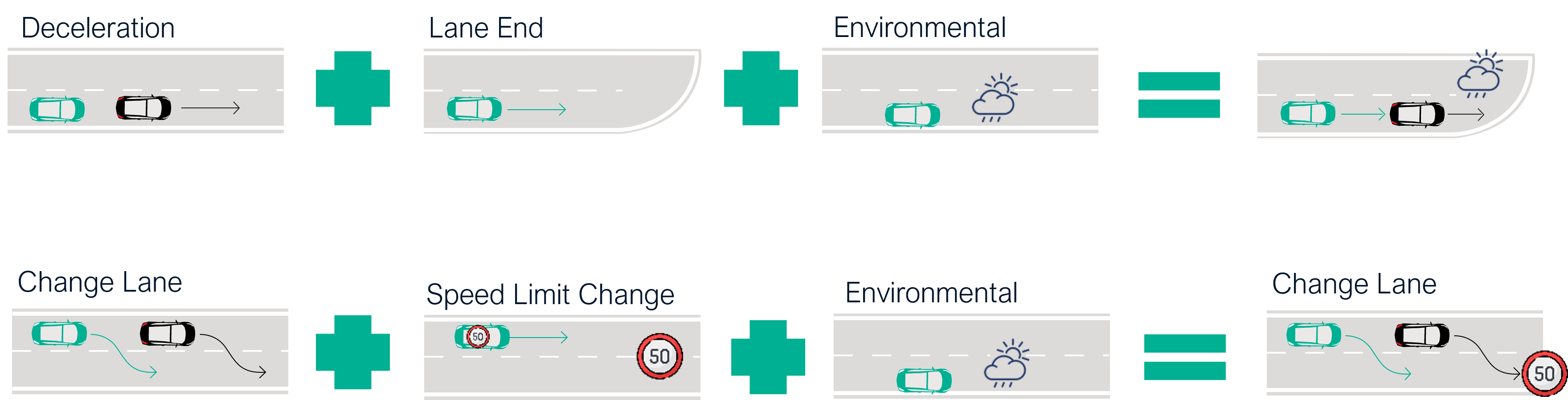 ASAM OpenSCENARIO® DSL Scenario