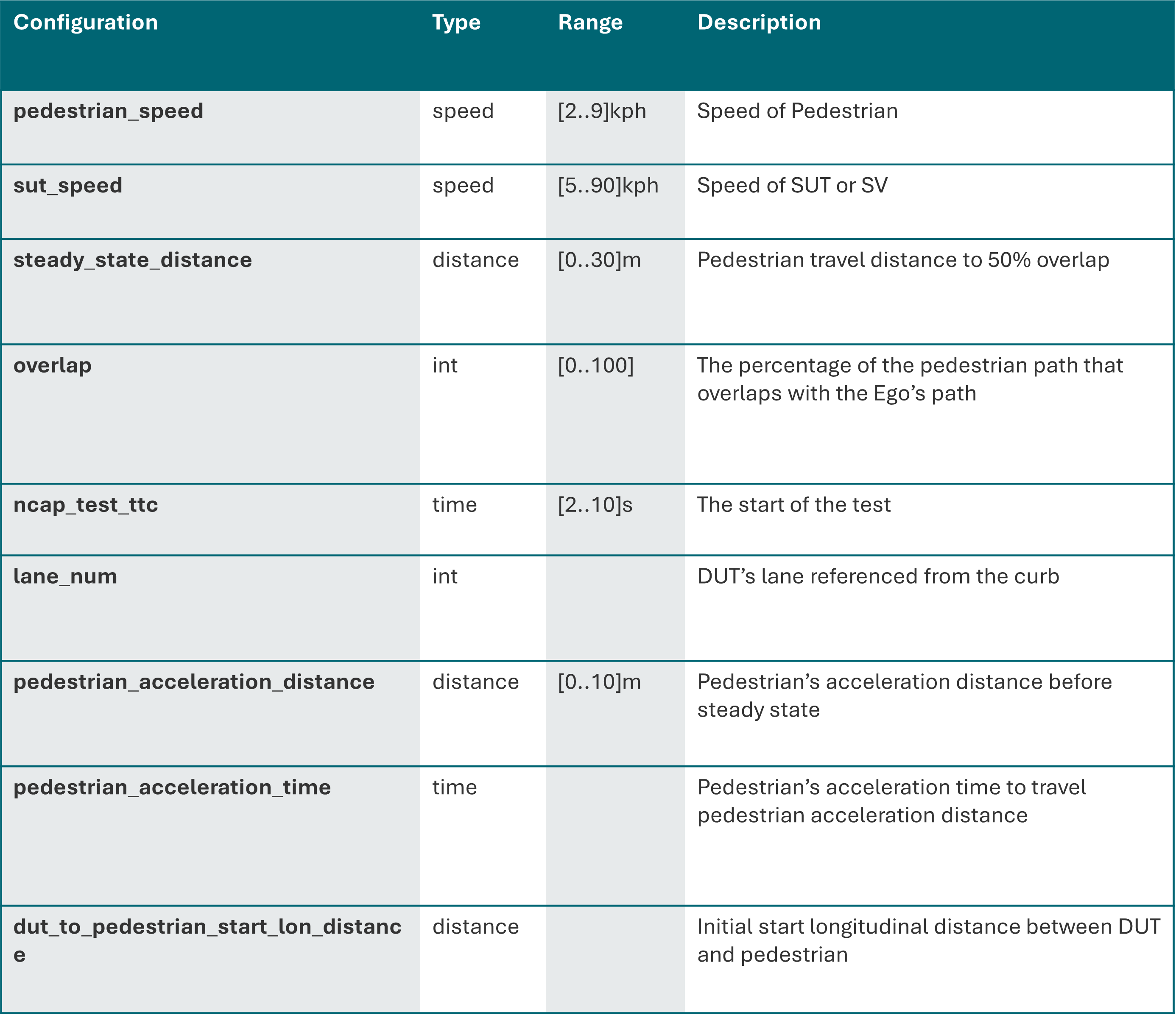 ASAM OpenSCENARIO® DSL Code